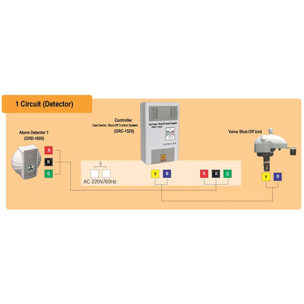 Gas Alarm, Shut-off Gas Valve System