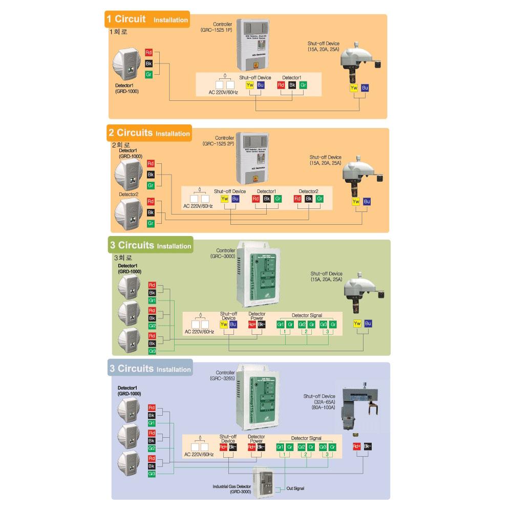 Gas Shut-off Device GRV-1525