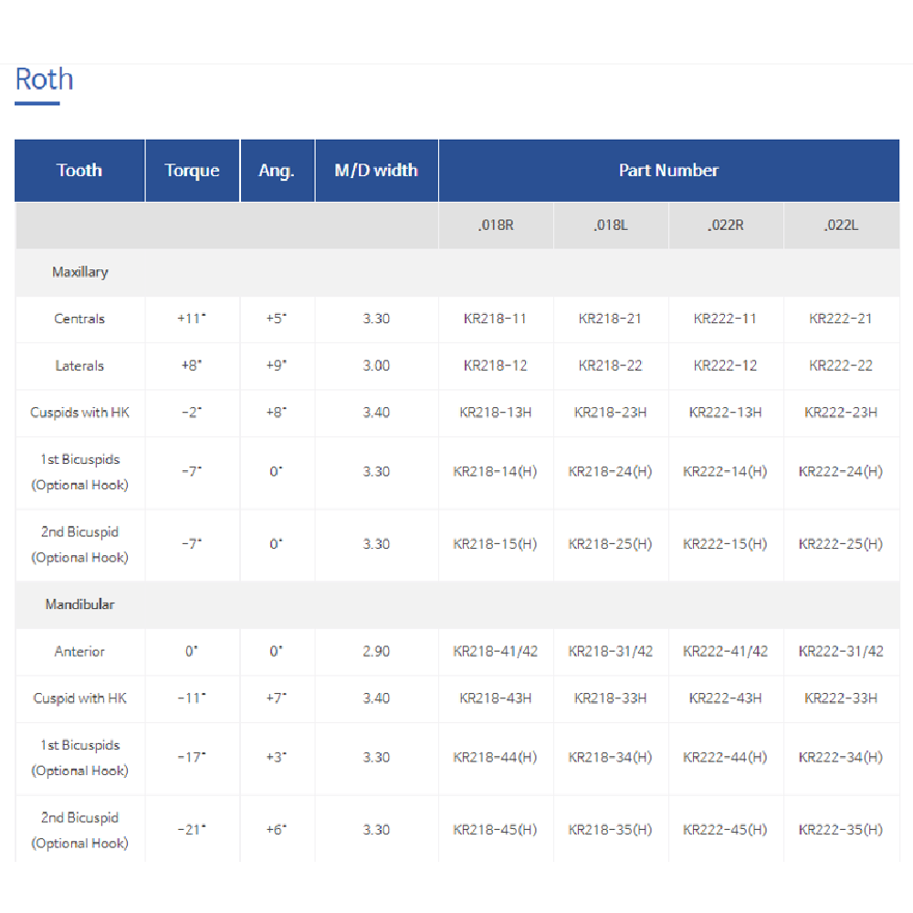 MEI Sapphire Bracket