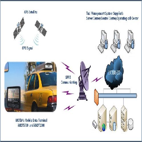 Taxi Management System