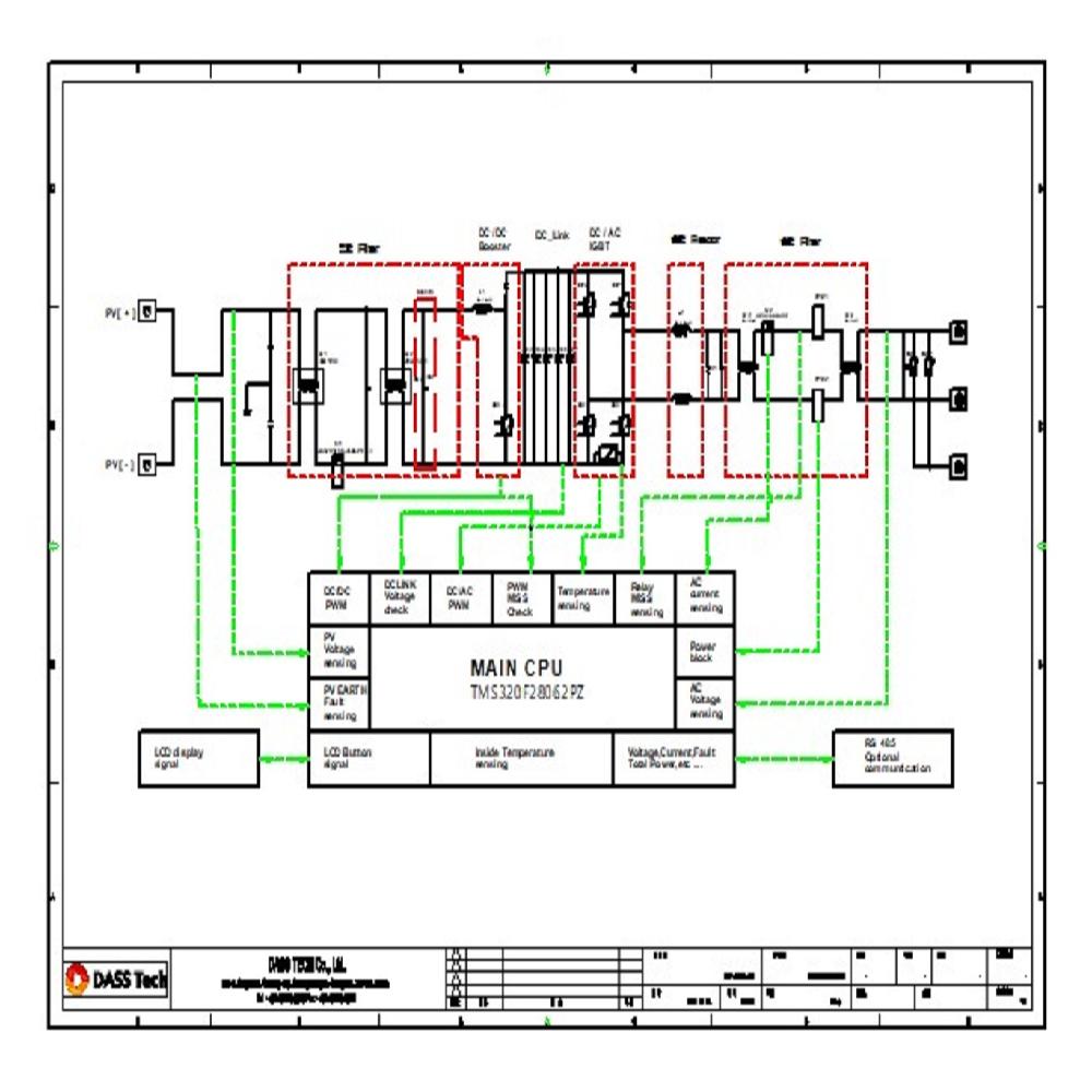 On Grid Commercial Inverter_Dass 20i