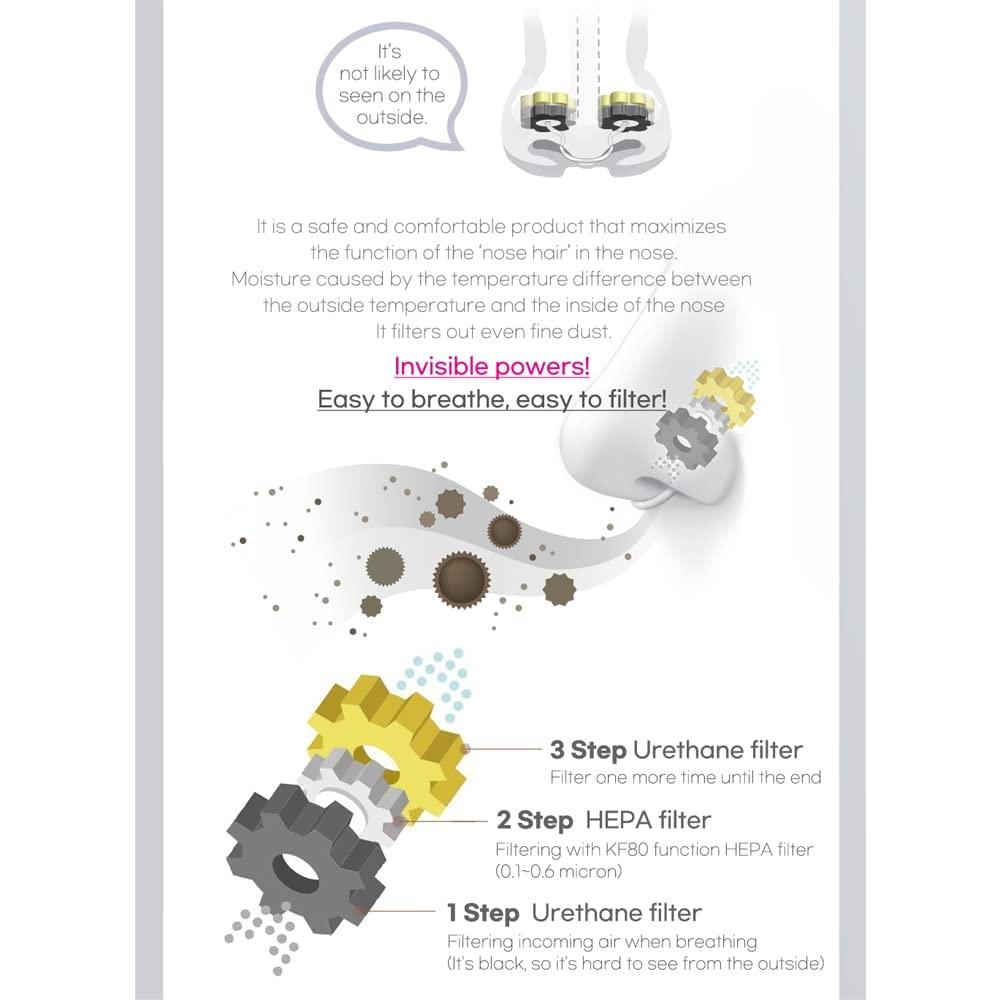 3-Ply Nose Filter Reusable Breathable Nasal Plugs Air Filteration for Dust, Pollution, Block Cold Ai